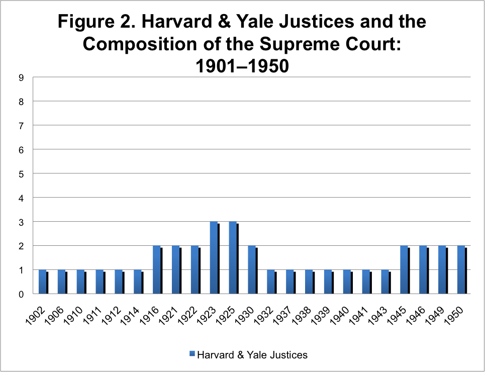 Fig2 UCLA Law Review