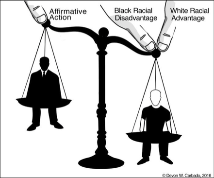 What Is Affirmative Action? How It Works and Example